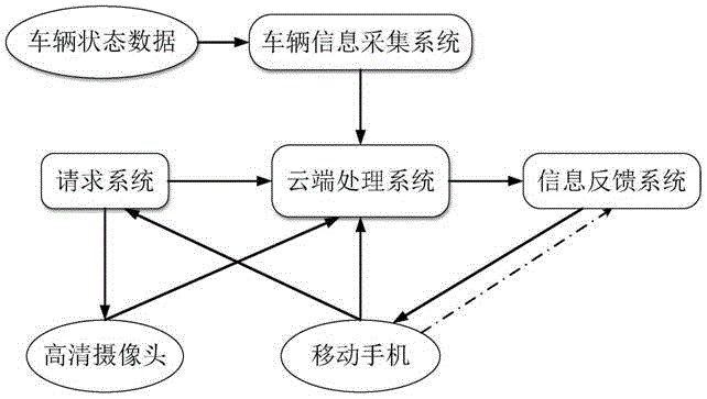 一种快速处理交通事故的系统的制作方法