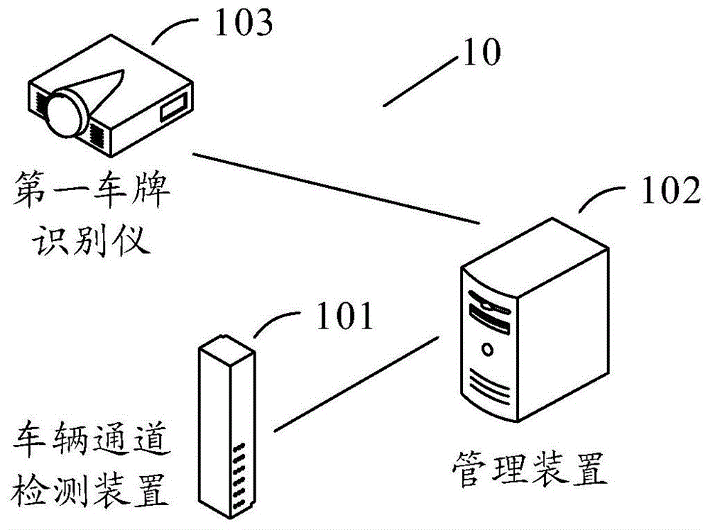 车辆通道检测系统的制作方法