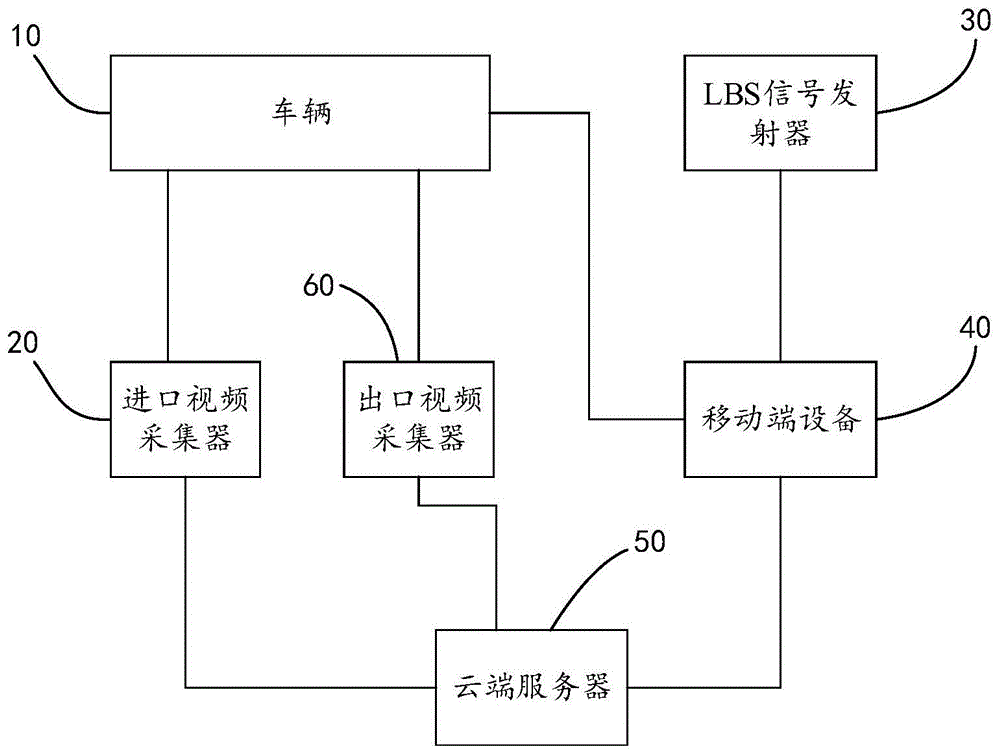 一种智能车库管理系统及车库控制方法与流程