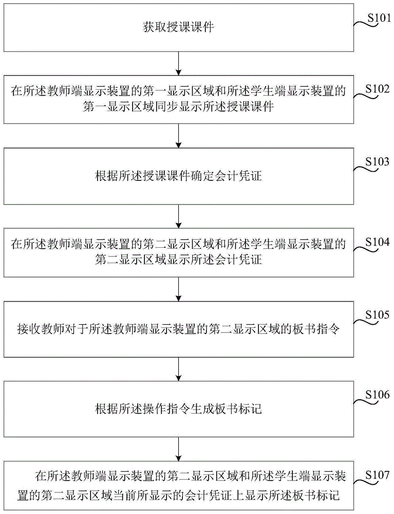 交互教学方法及交互教学装置与流程