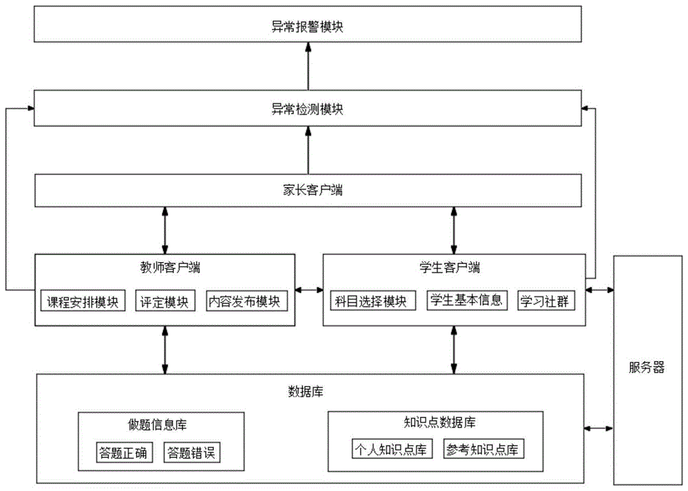 一种自适应学习系统及使用方法与流程