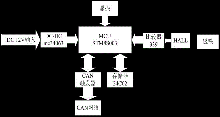 一种外置式车辆速度里程传感器的制作方法