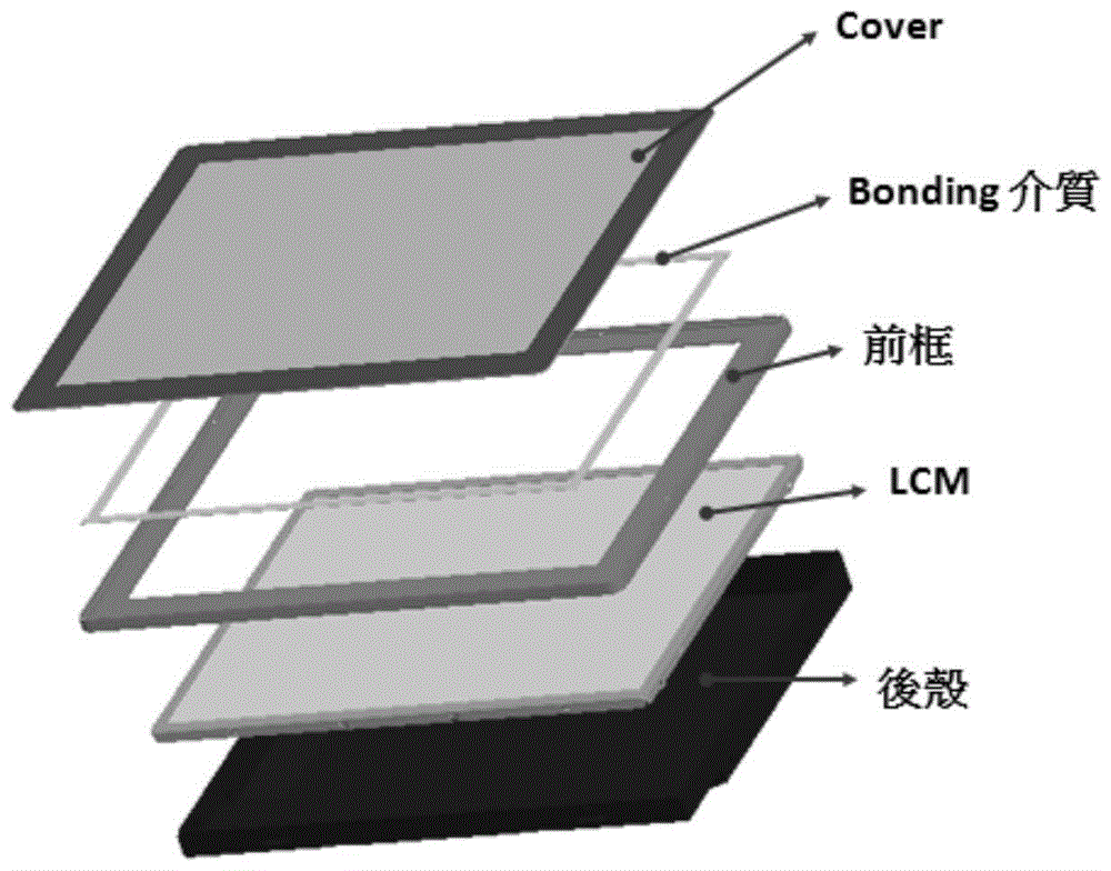 具有高强度及重工性的显示装置的制作方法