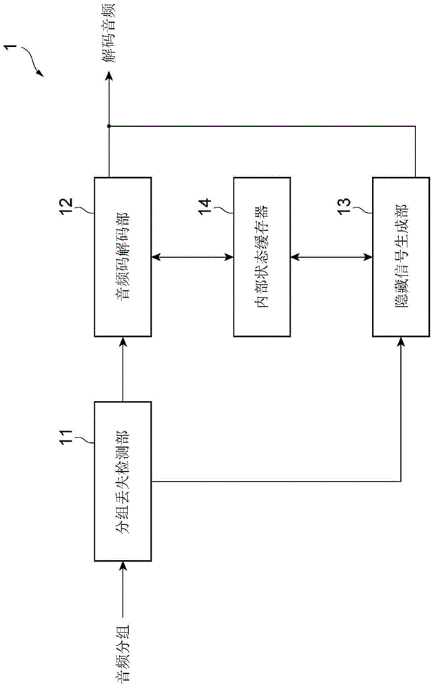 音频信号处理装置的制作方法