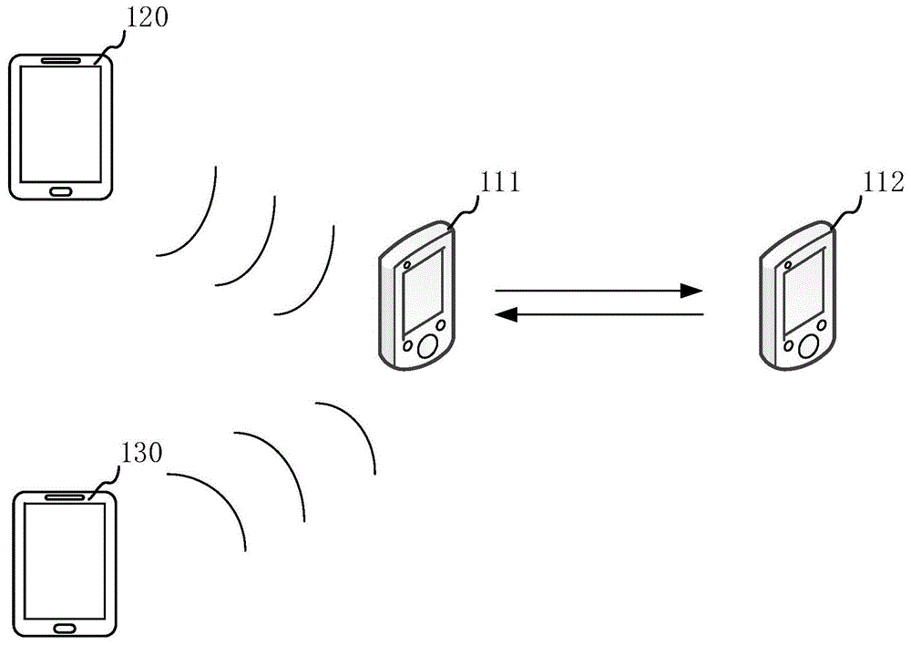 语音信号处理方法、装置、计算机可读存储介质和计算机设备与流程