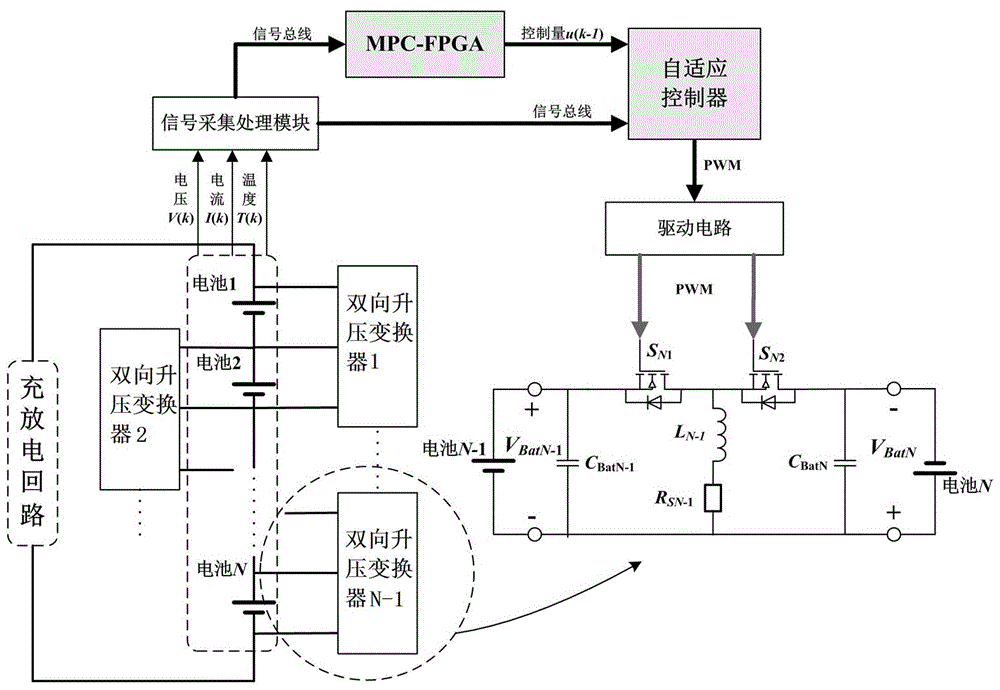 一种蓄电池组相邻型均衡系统及其预测控制方法与流程