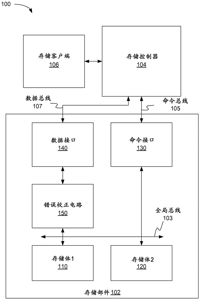 具有内部读取-修改-写入操作的存储部件的制作方法