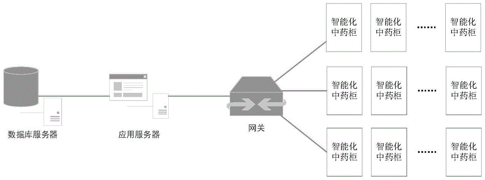 一种组合型智能化中药柜系统及控制方法与流程