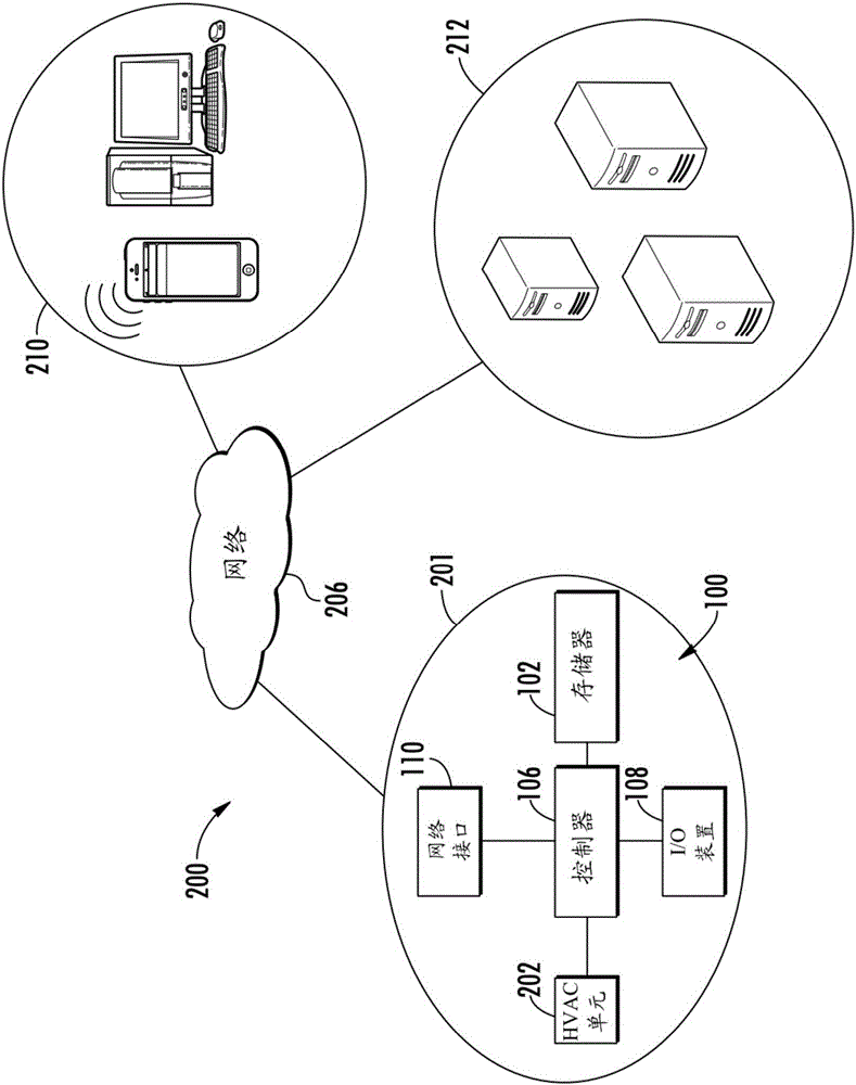 使用恒温器数据的HVAC故障检测的系统的制作方法