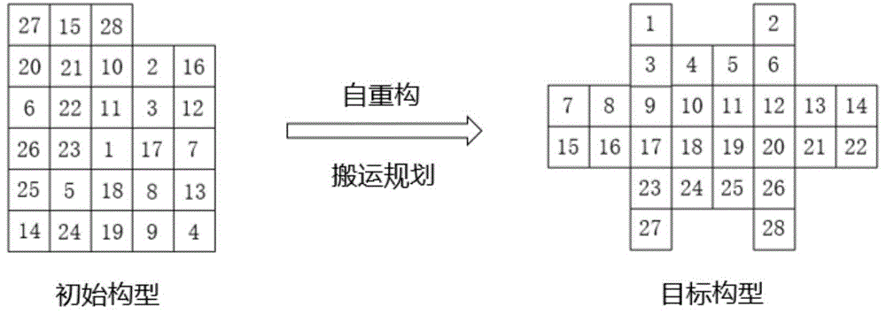 基于强化学习算法的异构模块化机器人自重构规划方法与流程