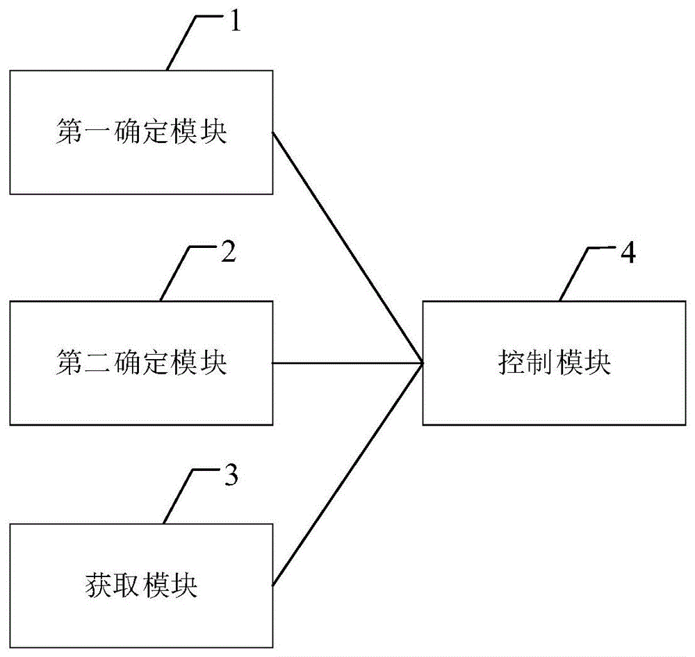 一种多车辆网络在时变环境下的协调跟踪控制系统及方法与流程