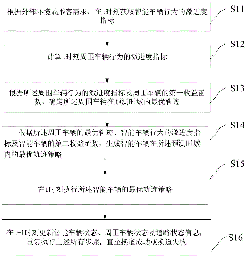 一种基于滚动博弈的自动驾驶车辆换道决策方法及系统与流程