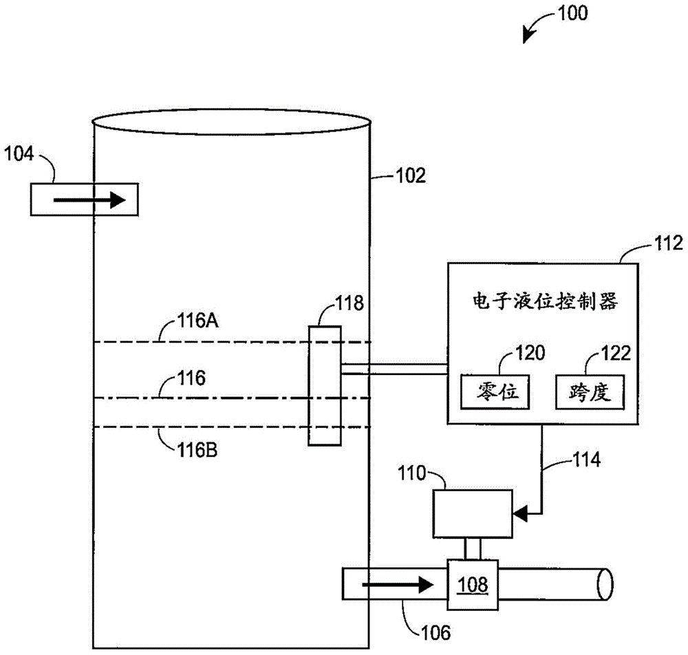 液位控制回路优化器的制作方法