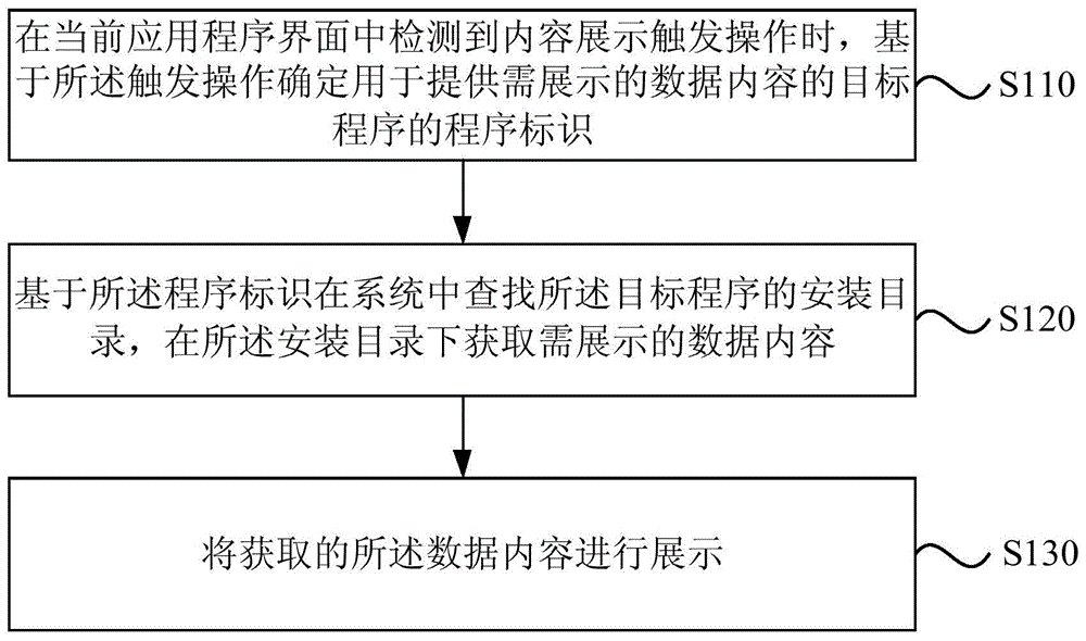 一种页面展现方法、装置、终端设备及存储介质与流程