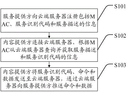 一种基于WiFi AP的多屏互动方法及系统与流程