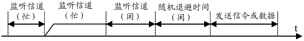 数据传输方法、系统和具有基站功能的设备与流程