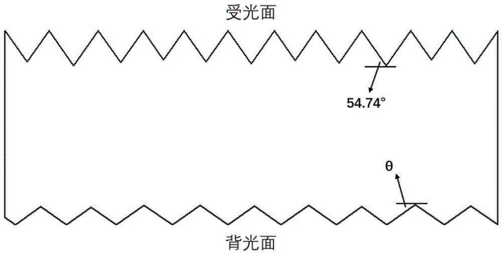 具有绒面结构的硅片及其制备方法和应用与流程