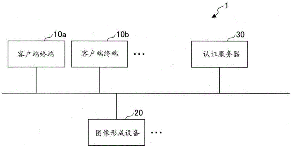 信息处理设备、信息处理系统和信息处理方法与流程