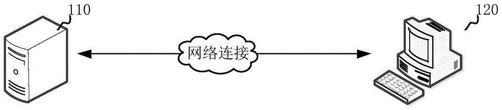 协议接口的常用变量的更新方法和装置与流程