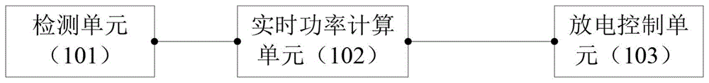 微电网中的超级电容的控制方法和设备与流程