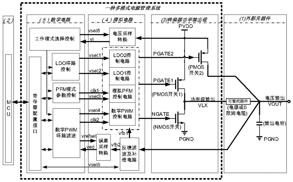 多模式电源管理系统的制作方法