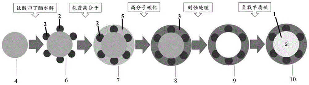 一种微纳结构锂硫电池复合正极材料及其制备方法和电池与流程