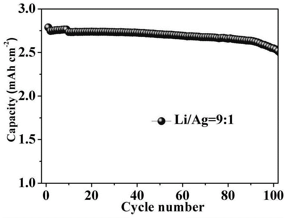 一种锂离子电池负极用超薄型锂银合金带及其制备方法与流程