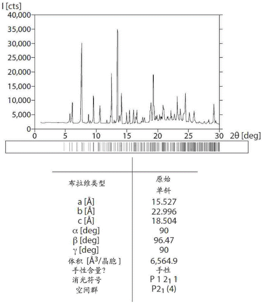 瞬时受体电位A1离子通道的抑制的制作方法