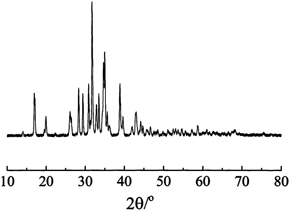 一种电场诱导结晶P5+、Al3+、B3+离子协同掺杂的K6Si2O7钾快离子导体及其制备方法与流程