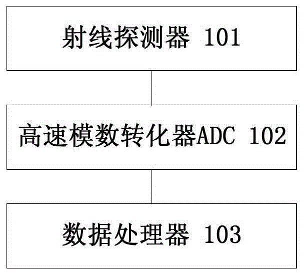 辐射探测装置、方法以及数据处理方法和处理器与流程