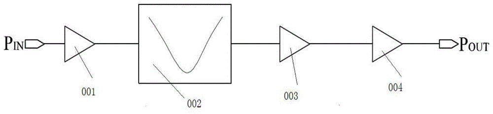 一种X波段介质波导电调微波均衡器的制作方法