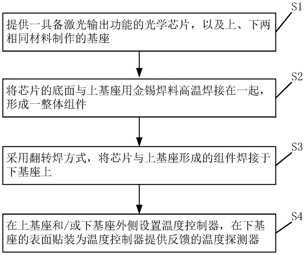 一种激光器芯片双基座的组装方法与流程