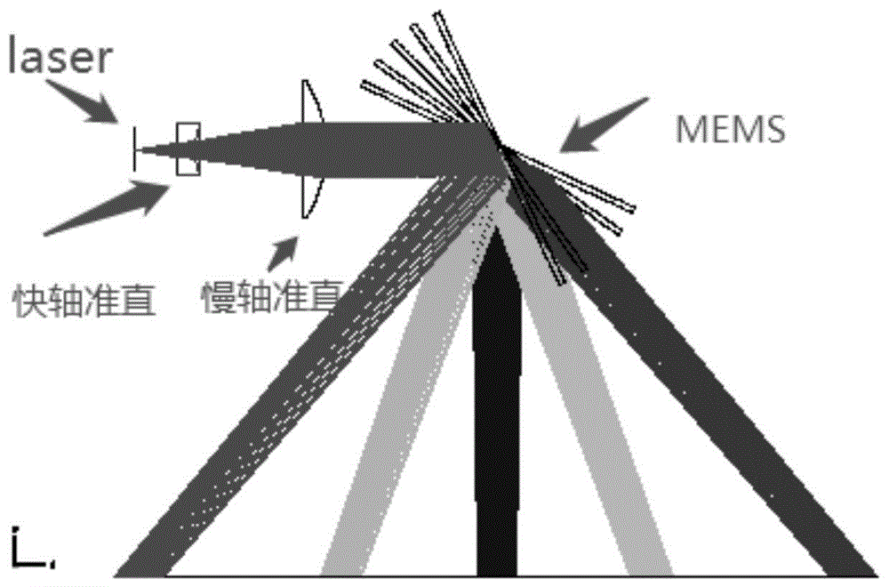 用于激光雷达的激光发射模组的制作方法