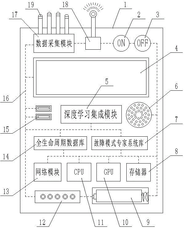 基于集成深度学习的柴油发电机故障预测与监测系统装置的制作方法