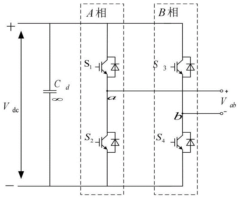 一种h桥逆变器的svpwm调制方法与流程