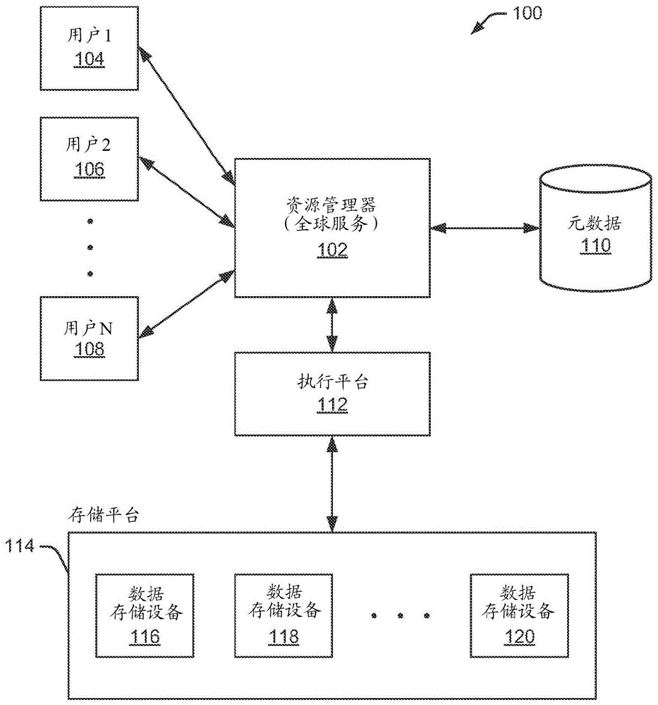 数据管理系统及方法与流程