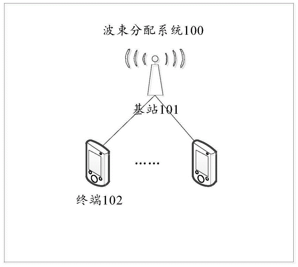 波束分配方法及装置与流程