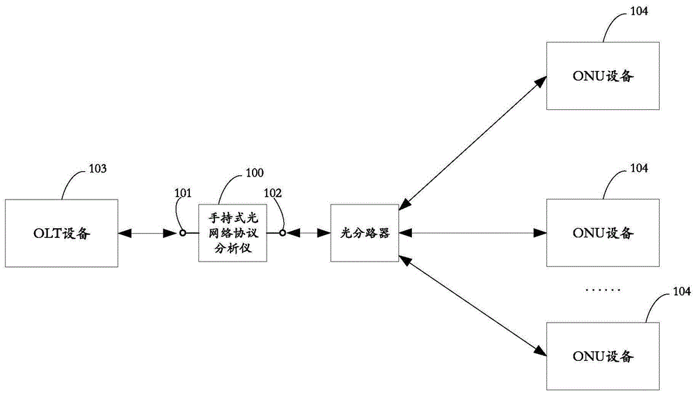 手持式光网络协议分析仪的制作方法