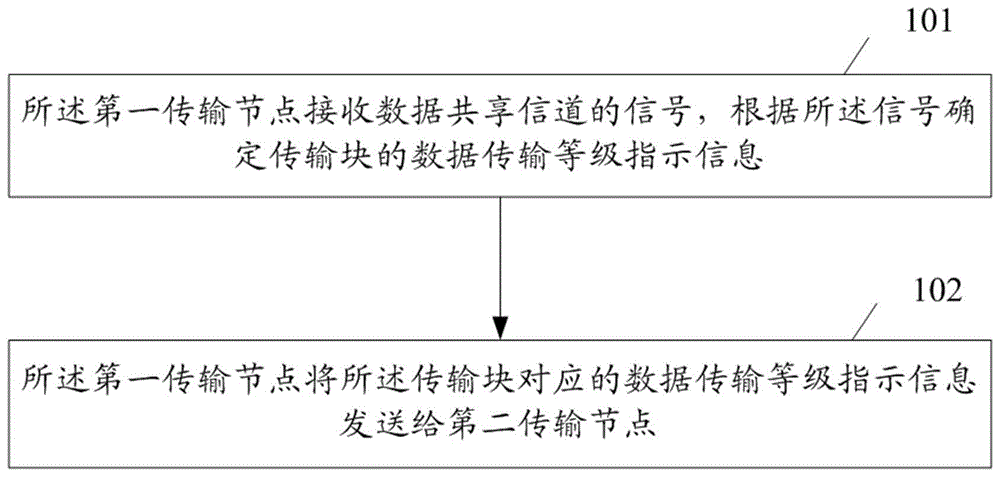 一种反馈信息的处理方法、装置及系统与流程