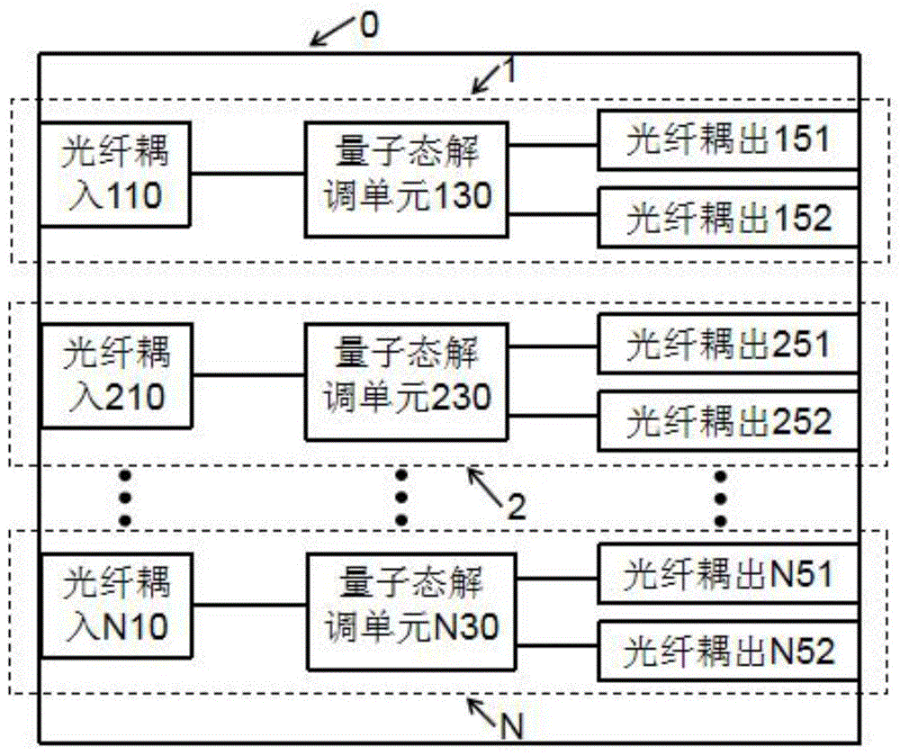 量子密钥分配接收端芯片，封装结构和设备的制作方法