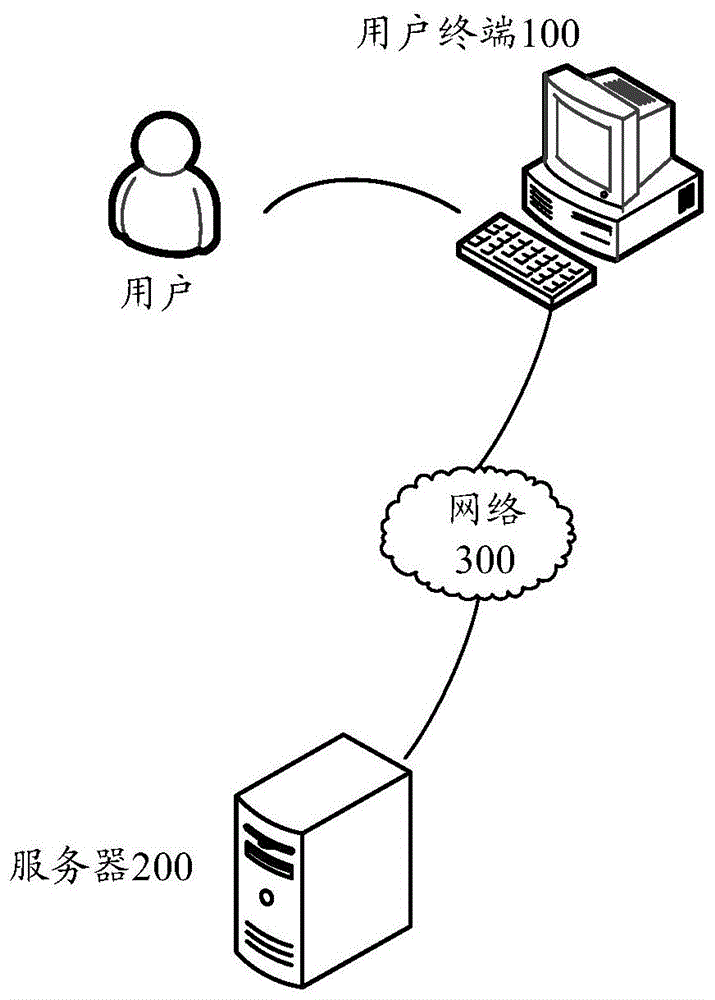 身份验证方法、装置、服务器、用户终端及存储介质与流程