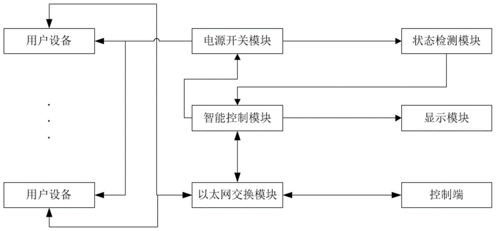 增强型网络智能PDU电源的制作方法