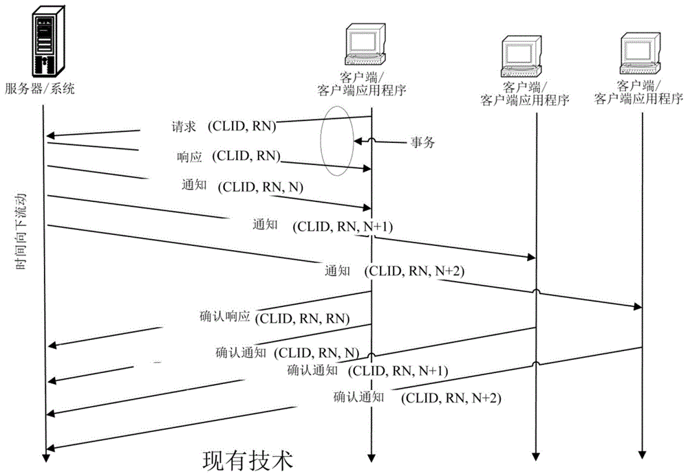 基于容错FPGA的事务系统的正好一次事务语义的制作方法