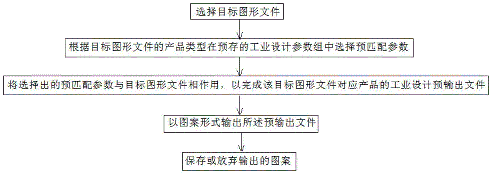 一种工业设计辅助设计方法、系统和智能终端与流程