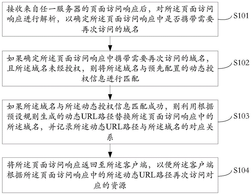 一种授权方法、装置及设备与流程