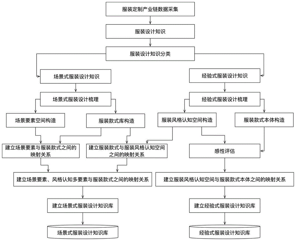 基于知识挖掘的服装款式个性化设计方法与流程