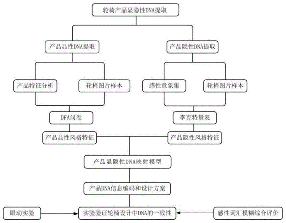 一种轮椅设计方案生成方法与流程