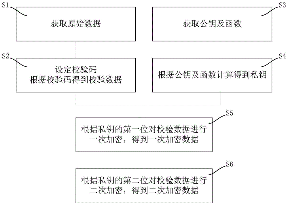 数据加密方法及其系统与流程