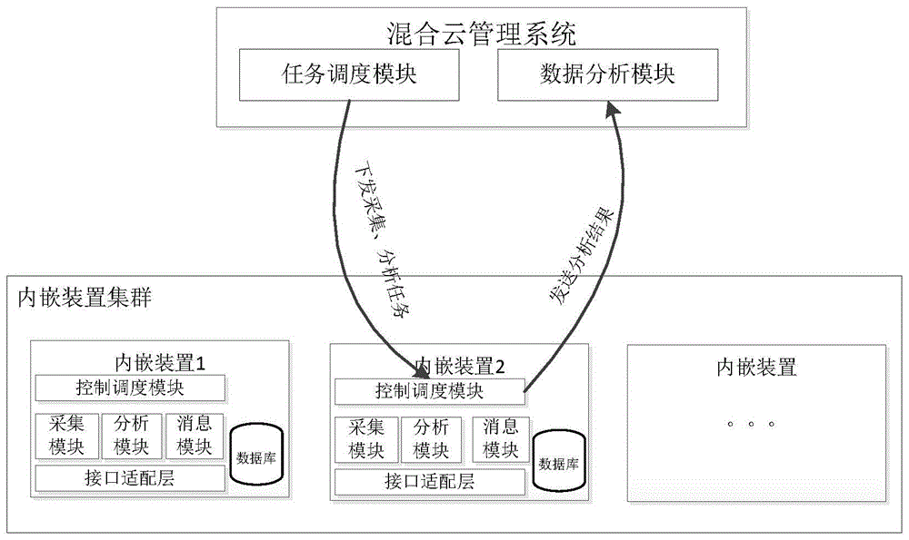 一种混合云管理系统及方法与流程