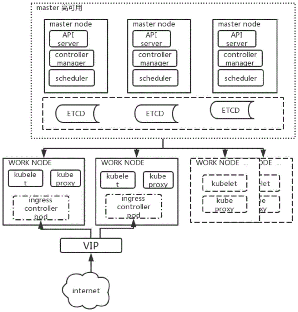 一种提高Kubernetes的WEB能力的方法与流程